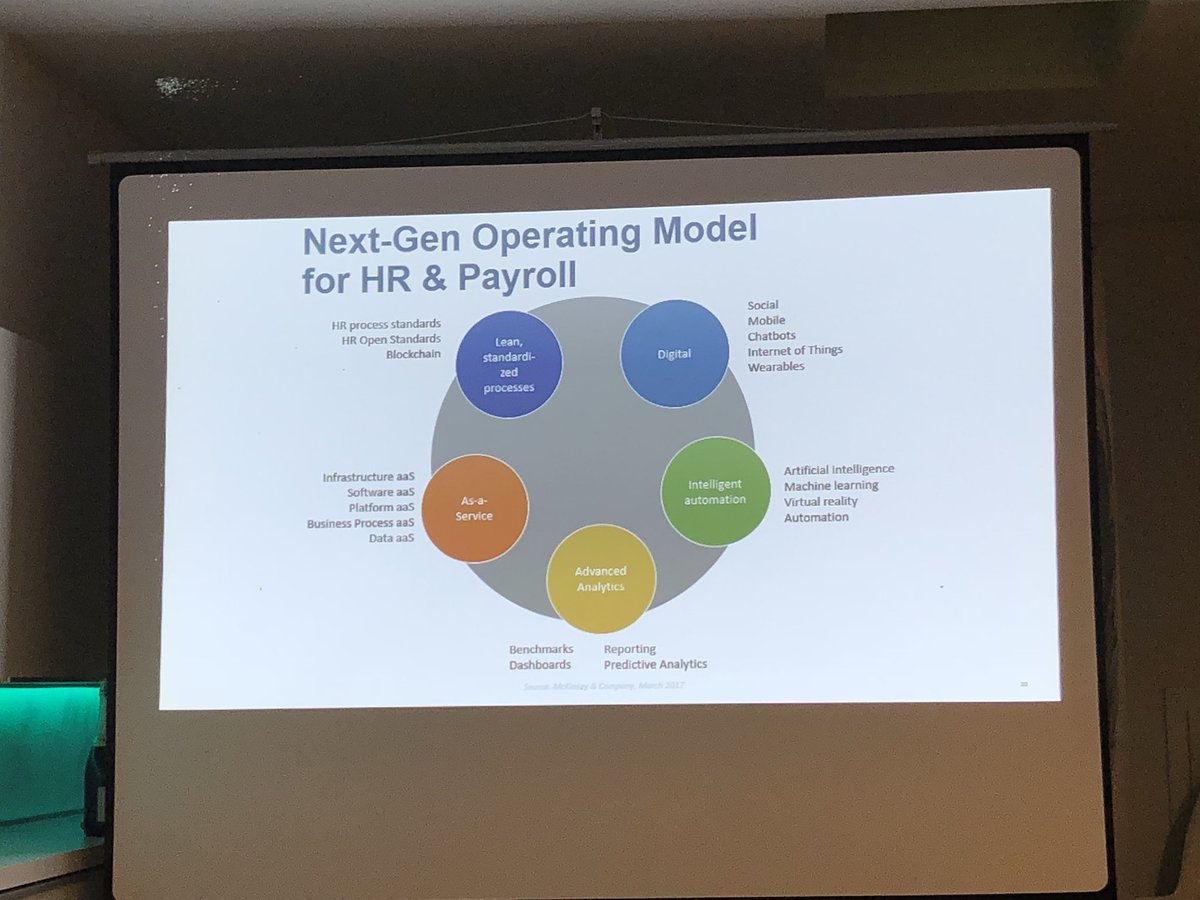 5 grote trends die payroll impacteren
1) lean standardized processes
2) Digital 
3) Intelligente automatisatie
4) Analytics 
5) As a service
#payrollbuilders
