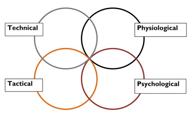 CanoeKayakBC's tweet photo. Teaching the technical aspects of paddling are important....but coaches must remember the physiological or psychological aspects too. https://t.co/2pQqxr02oa #TipTuesday #wepaddleBC #PaddleWithUs https://t.co/jk51e7WLrs