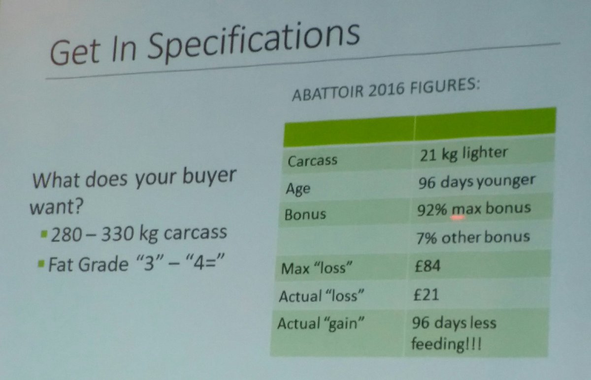 alanhopps's tweet photo. Make sure finished cattle in spec. Struell farm #ugs18 Paul Turley https://t.co/jYAehw0PUU