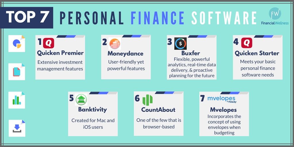 TheFinWellOrg's tweet image. Managing your finances has never been easier with these awesome finance software! #finance #software bit.ly/2vwuj60