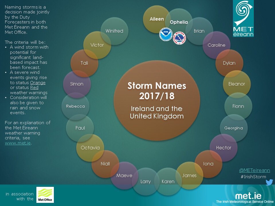 barrabest's tweet photo. #StormGeorgina is on its way tonight. Wind warnings issued across Ireland for tonight. Strongest to the west coast. https://t.co/WNJnHqFhuP