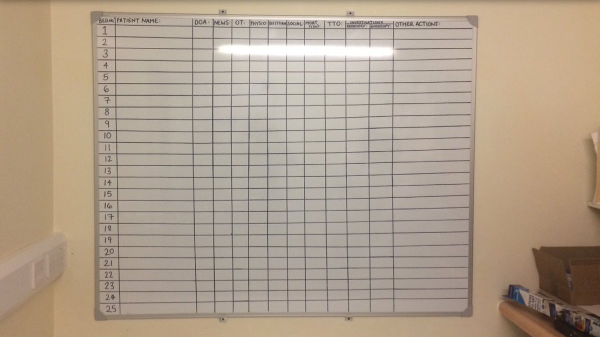 sarahlatham_'s tweet photo. The fabulous Ward G2 clinical microsystem team have designed and tested a new MDT board to achieve more #reliablewardrounds and improve communication! Great work so far, next step is embedding in every day practice! @AlisonSchofie10 @shezza1969 @PennineAcuteNHS https://t.co/H0XP6kWG9O