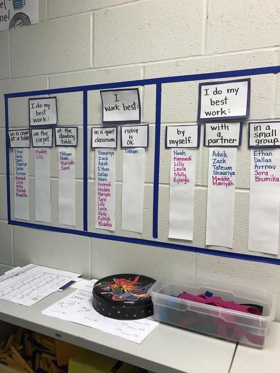 FTIS_Johnson's tweet photo. Personalized learning plans...do you know your kids? @FTSchools #FTtravel&learn @BBradfordFTIS https://t.co/hWpcGV7YAe