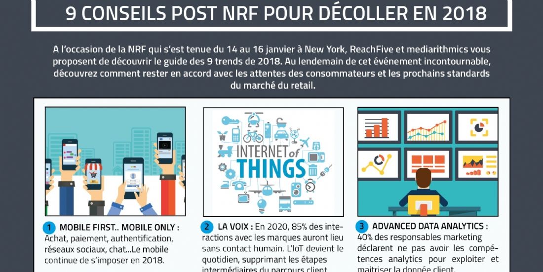 Imediacenter_'s tweet image. [INFOGRAPHIE] 9 tendances du retail à suivre en 2018 #NRF #retail via @Emarketing_fr
buff.ly/2F64wGg