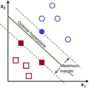 KirkDBorne's tweet photo. The 10 Statistical Techniques that #DataScientists Need to Master: https://t.co/OU6RvbomR8 by @james_aka_yale #DataScience #BigData #AI #MachineLearning #DeepLearning #Algorithms #Statistics https://t.co/2DRPSTIYkA
