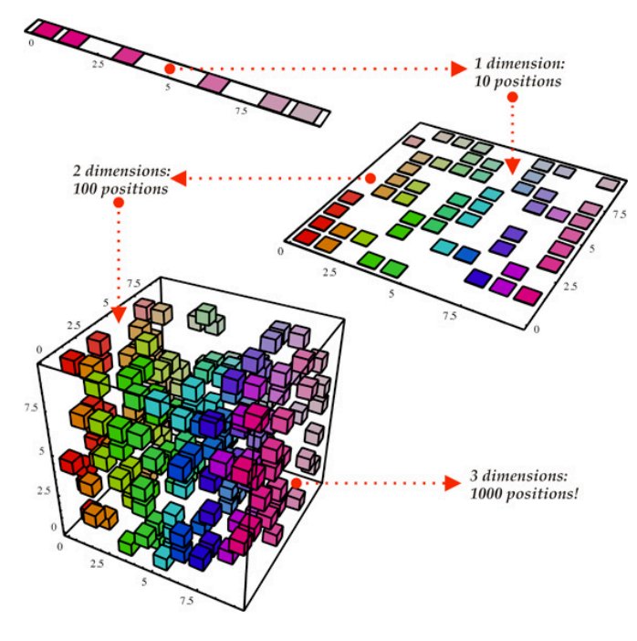 KirkDBorne's tweet photo. The 10 Statistical Techniques that #DataScientists Need to Master: https://t.co/OU6RvbomR8 by @james_aka_yale #DataScience #BigData #AI #MachineLearning #DeepLearning #Algorithms #Statistics https://t.co/2DRPSTIYkA