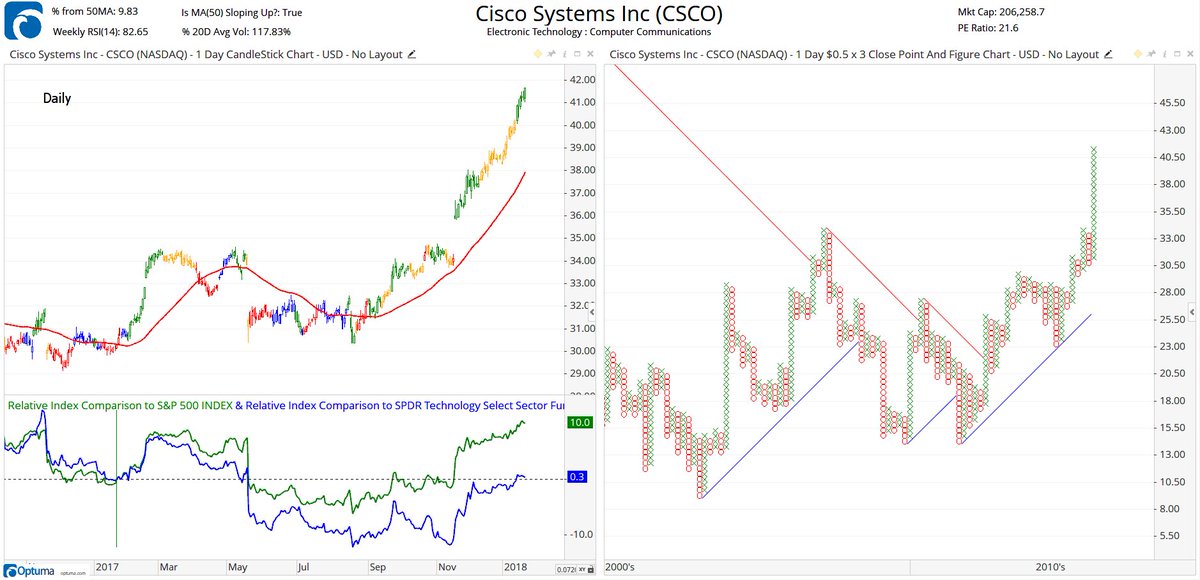 Optuma Charts