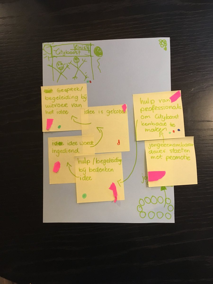 Cityboost 's-Hertogenbosch tweet media