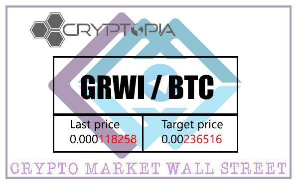 CryptoMarketWS's tweet photo. The $coin for the day under #Cryptopia is #GRWI $GRWI
GO GET THEM BOYS!
Everyone good luck! Share and join our group @ https://t.co/UrJXV89IWd https://t.co/quR3RSFWJn