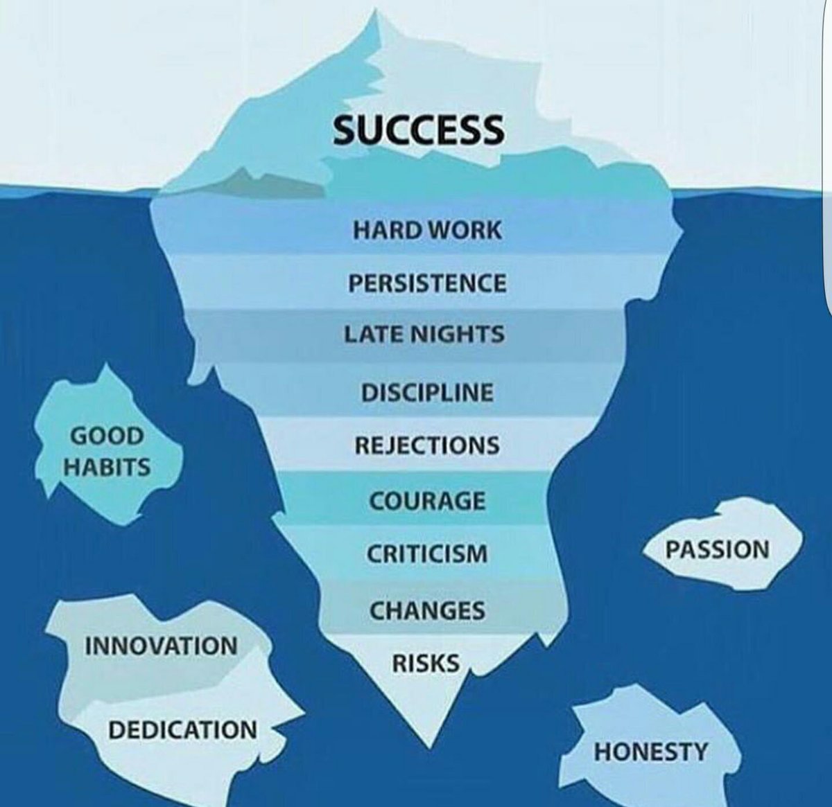 LoveFunSuccess's tweet photo. It’s what under the surface that counts. #GoGetEm!!! https://t.co/SZYIaIKT9I