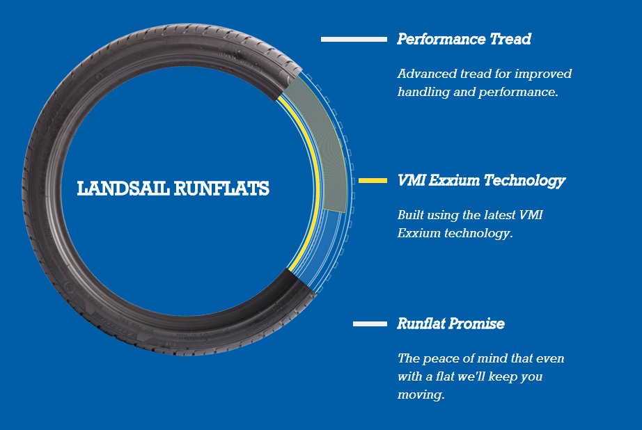 landsail_tyres's tweet photo. No pressure? No problem, with Landsail Runflats. 

The Landsail range has a wide variety of fitments 👇
https://t.co/TUE6ImDoWT 
#Tyres #DrivingInnovation https://t.co/KOBbKbqtp5