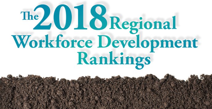 SiteSelection's tweet photo. This year we introduced a more robust methodology for gauging the states' #workforce development programs. Find out who's doing it best in the 2018 Workforce Development Rankings! https://t.co/4UasbuGkjN #econdev https://t.co/OlJPRdi3hJ