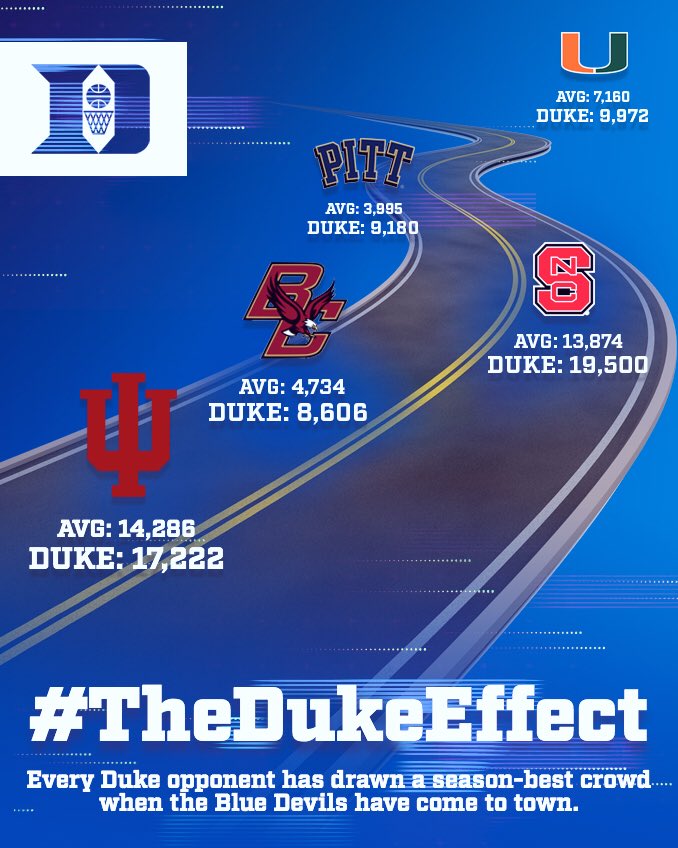 📈🔵😈 #TheDukeEffect