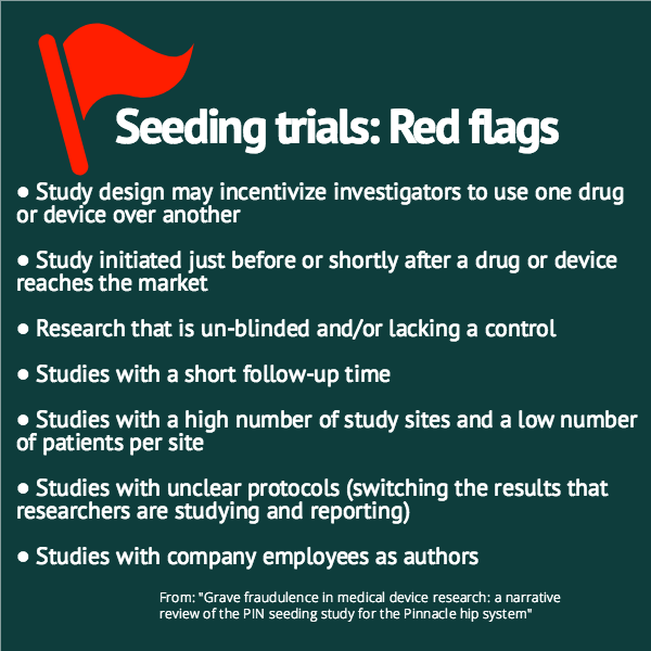HealthNewsRevu's tweet photo. Marketing disguised as science: Court records show how a medical device ‘seeding trial’ was a scheme to gin up sales https://t.co/YuL3Aaqm9b https://t.co/KRnd56yt6j