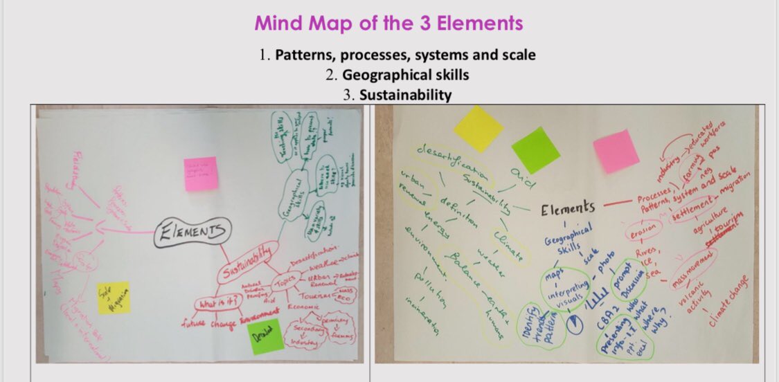 Teachers today from @KinsaleComSch @MICCDunmanway @SkibbereenCS & Colaiste Pobail Bheanntrai @hhsbandon discussed how the elements in the Geog Spec inform how students will experience the learning outcomes within the strands & created mind maps to represent this discussion.
