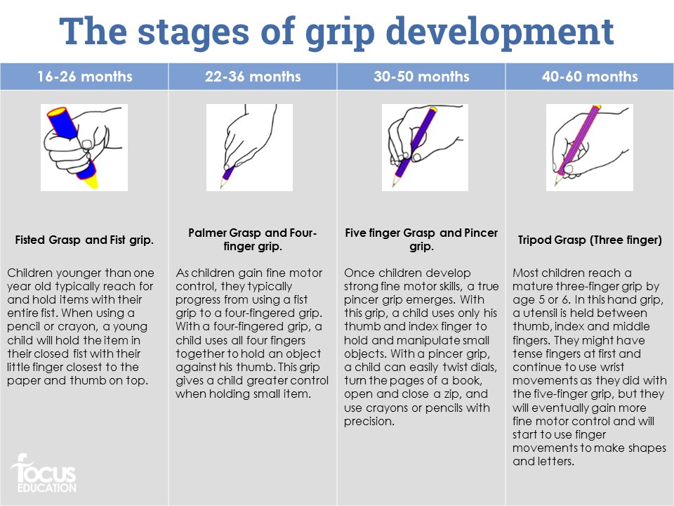 Stages Of Pencil Grip Development