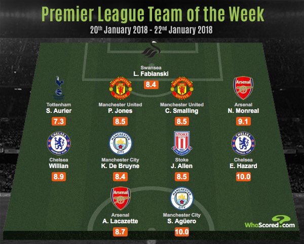 Jones dan Chris Smalling terpilih sebagai pemain terbaik minggu ini versi WhoScored.com