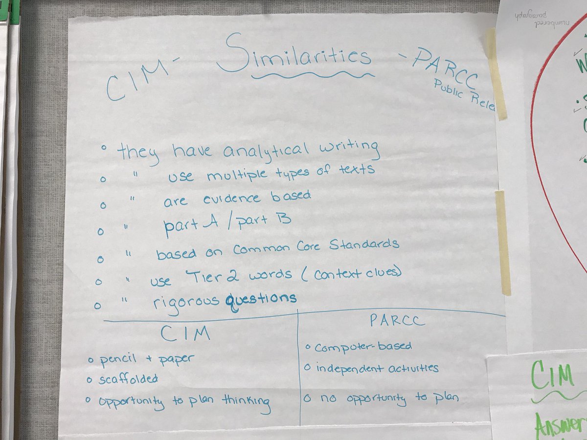 shannonl73's tweet photo. After a morning of digging deep into the CIM and PARCC, 3rd grade teachers identify clear similarities and differences between the two. Independence is the main difference. Teaching with the CIM prepares students for that independence. @PGCPSK5RELA #PARCCprep https://t.co/3mPe1bZHq3