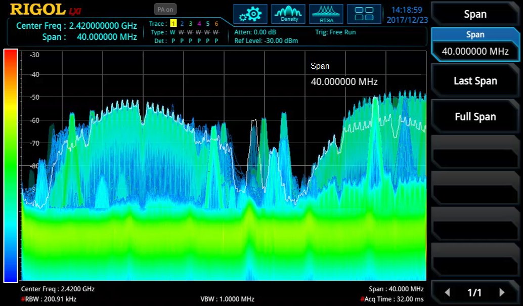 RigolEMC's tweet photo. The New RIGOL RSA5000 provides 40MHz of Real-time Bandwidth, a 7.45 usec 100% POI, and 7 display modes deliverin... https://t.co/oquy0aymwX