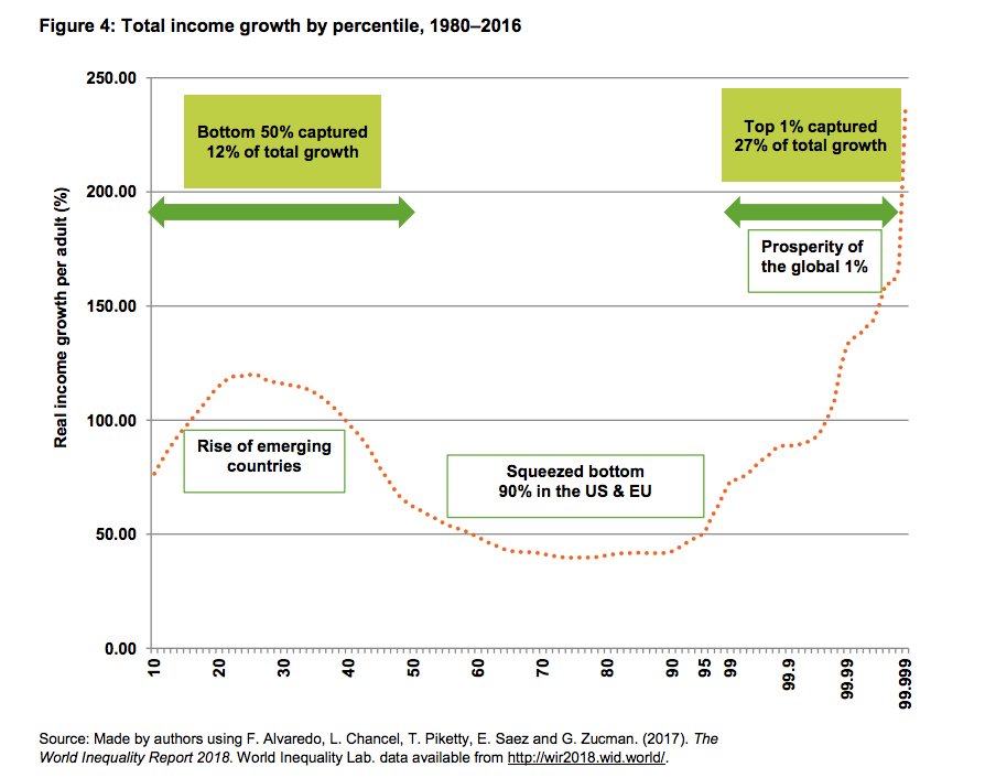 There's a huge gender component to income inequality that we're ignoring #incomeinequality socl.club/lKDvXg