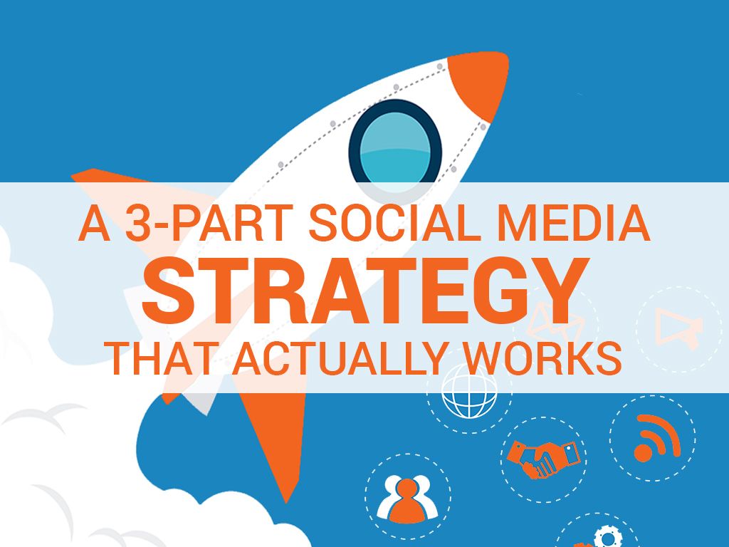 SSDigitaMedia's tweet photo. 3-Part Social Media Strategy That Actually Works https://t.co/fYNgLnPKKG https://t.co/WT8da29SwS