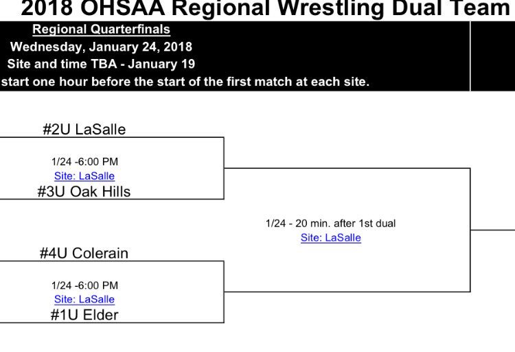 LS_LancerATH's tweet photo. @LaSallePride set to host the OHSAA Regional Dual Wrestling Quarterfinal tomorrow! 6pm start.
#WestSideShowdown https://t.co/QY9boaFqiu