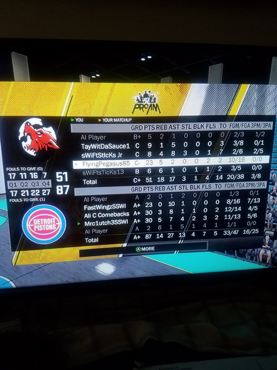 Mrc1utch3SSWI's tweet image. Playmaking Sharp- @Ali_C_Comebacks 30&amp;amp;8. Pure Sharp @MrTooLegit 23&amp;amp;10 and I 30.5.7.4.2🔥🏀💯 @PistonsGT @NBA2KLeague @2KLeagueMD @MavsGG @UniqueMazique @WizardsDG @WalkOnWarriors @2kProAmReport @proam_tv @ProAmSpotlight @codyparrent @Pacers_Gaming @BucksGG #2kDraftMe #2kdraftus