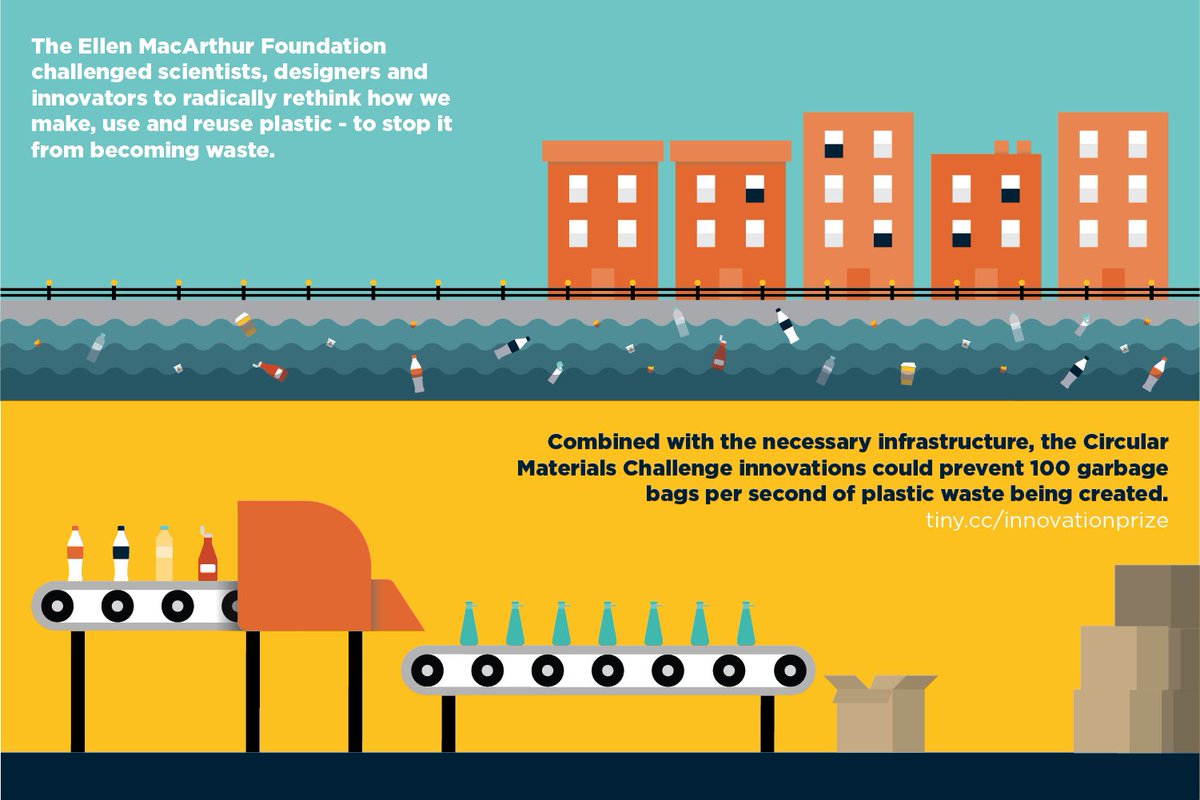 circulareconomy's tweet photo. These 11 innovations will tackle the causes of ocean plastic pollution, not just the symptoms. Via @RobOpsomer on @wef Agenda Blog. #wef18 @Davos @NewPlasticsEcon https://t.co/rUxbW8eZKP https://t.co/ErYQeNlwLV
