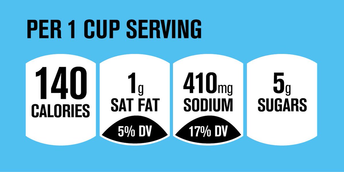 FactsUpFront's tweet photo. Look to the Facts Up Front label for at-a-glance nutrition information. https://t.co/P3fZxN1XXY
