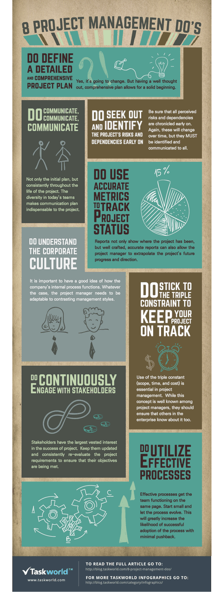 PDUs2Go's tweet image. This great list from #TaskWorld describes the Top 8 Project Management 'Do's'.  These include...

"Do define a detailed and comprehensive project plan"
"Do communicate, communicate, communicate" and
"Do engage with stakeholders".

What are of your most important PM 'do's'?