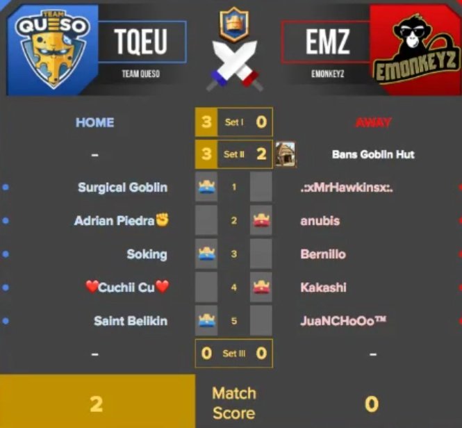 See you in the next round 😉

We take the match 2-0 vs <a href="/eMonkeyzClub/">eMonkeyz 🍌</a> in the Round 3 of <a href="/RPLeuropa/">RPL Europa</a> Loser's Bracket. 

Well played!
#QuesoProud #TQCR🧀