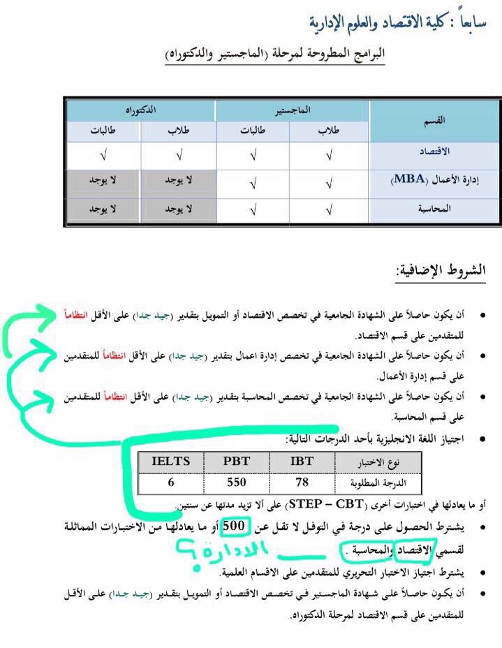 على تويتر ما هي درجة TOEFL المطلوبة لقسم إدارة الأعمال؟