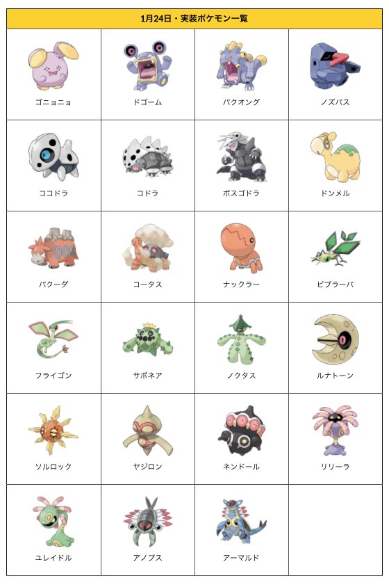 画像 ポケモンgo速報 全23種類の第三世代ホウエン地方ポケモンが実装完了 新ポケモンラインナップがこれだ 最新情報はこちらhttps T Co 27nars まとめダネ