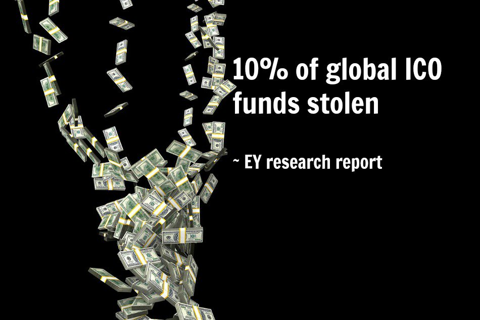 Payments_Leader's tweet image. #ICO research shows 10% of funds stolen; security &amp;amp; transparency lacking – #Blockcoin Today #bitcoin ow.ly/9rrU30hWmrn