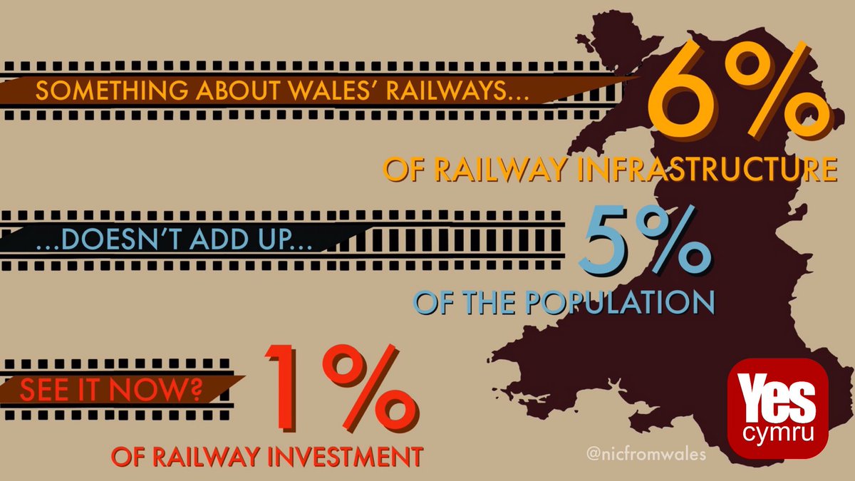 nicfromwales's tweet photo. Wales has endured a chronic lack of investment from Westminster. Let’s invest in ourselves. #indyWales 🏴󠁧󠁢󠁷󠁬󠁳󠁿 https://t.co/cTe5tVaFlt