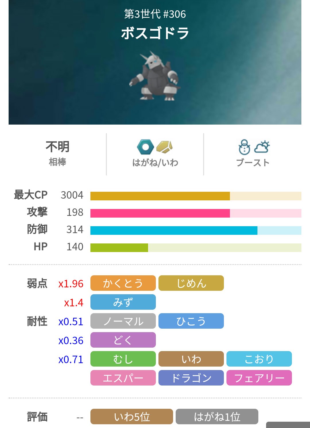 ポケモンgo攻略 みんポケ 在 Twitter 上 レイド 4にボスゴドラが追加 ボスゴドラはかくとう じめんタイプに2重弱点を持ち 対策ポケモンにはグラードンやカイリキーがおすすめです ボスゴドラのcpが変更となっているようで現在確認中 T Co Oadd27m1i5