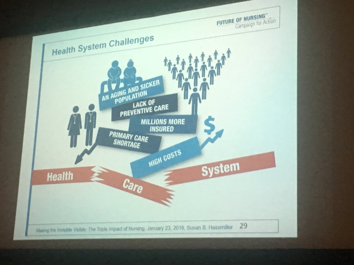 CSPfellows's tweet photo. Person- and Family-Centered care needed to transform our healthcare status quo. @RWJF @suehassmiller #futureofnursing #campaignforaction #LeadershipDevelopment #healthequity https://t.co/8A2JdxcKhw