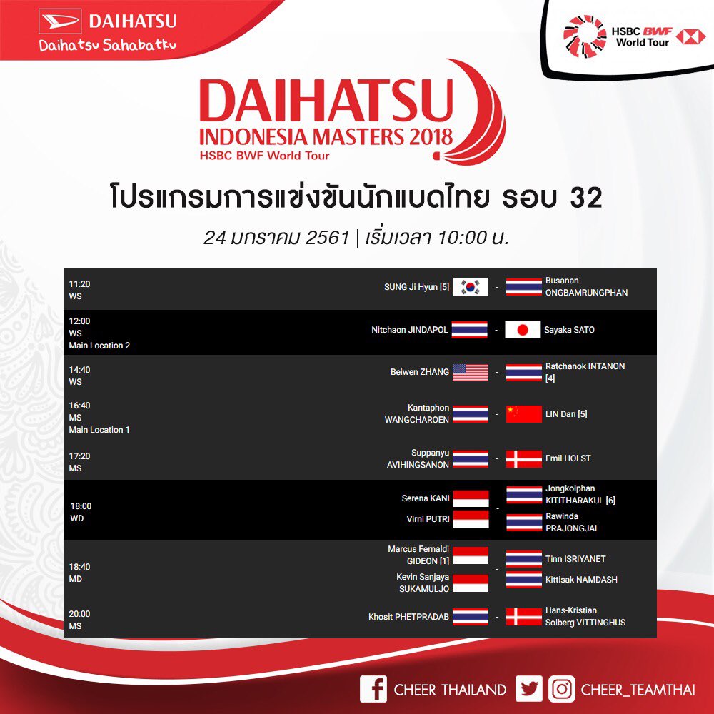 cheer_teamthai's tweet photo. 🏸 กองเชียร์พร้อม! ขนไก่ลงแข่งขันแมตช์แรก รอบ 32 #IndonesiaMasters2018 

ช่องทางติดตามการแข่งขัน : 
📍โปรแกรมการแข่งขัน : https://t.co/S09eHHr9Ii
📍ลิงค์ : https://t.co/ejAtH3LMmI
📍สกอร์สด : https://t.co/awUUywtVml

#แบดมินตัน #เชียร์ไทย #badminton #IndonesiaMastersSuper500 https://t.co/tBwITUtzL4