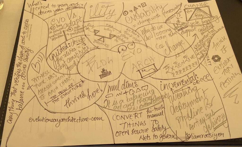 smithahs's tweet image. @iamratsiyer @subbiah_thala thanks for everything brilliant #doodle #evoarchindia #evolutionaryarchitecture