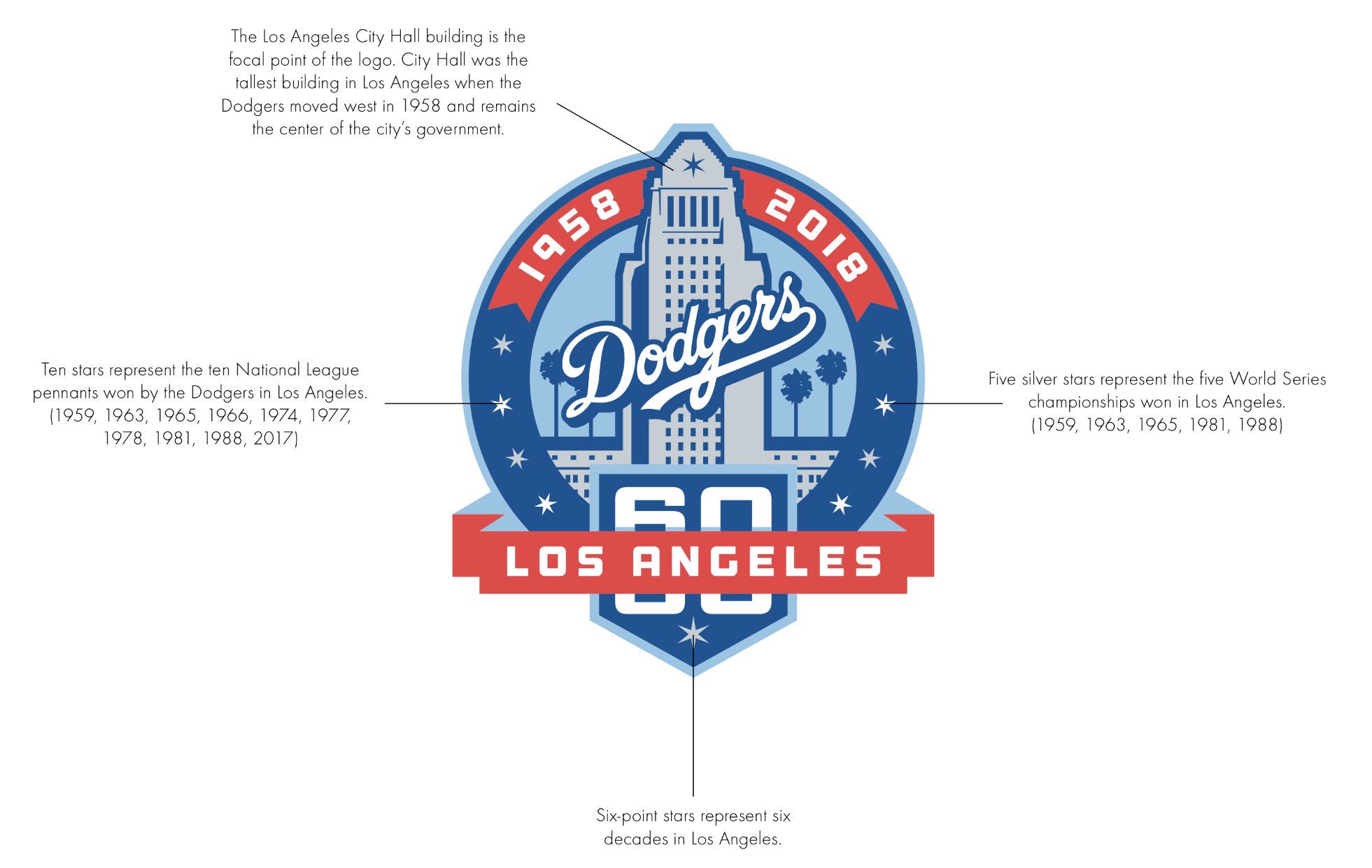 Ross Yoshida on X: A non-embroidered version of the #Dodgers 60th