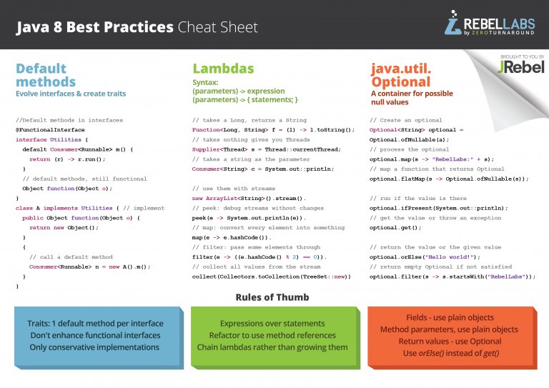 java's tweet image. Java 8 Best Practices Cheat Sheet @zeroturnaround 

#Java

zeroturnaround.com/rebellabs/java…