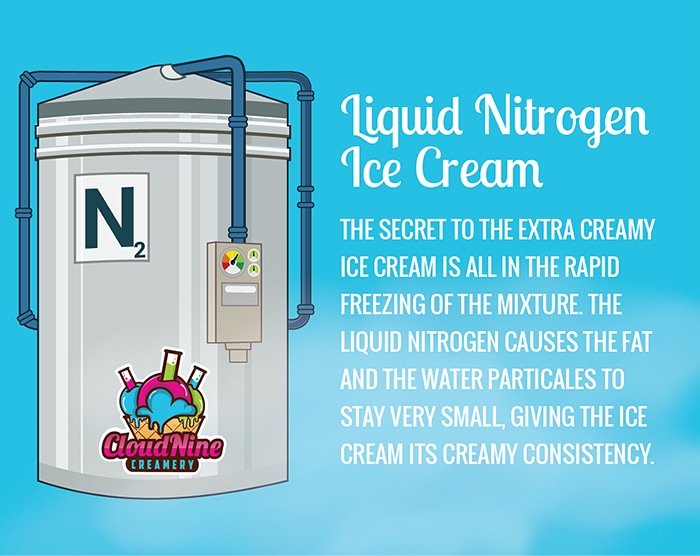 Cloud Nine Creamery tweet media