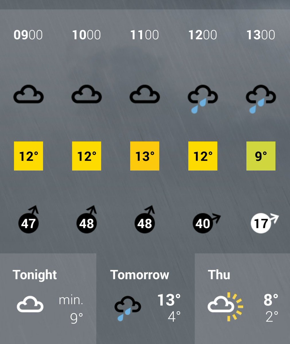 Could be tad interesting on the shoot!!