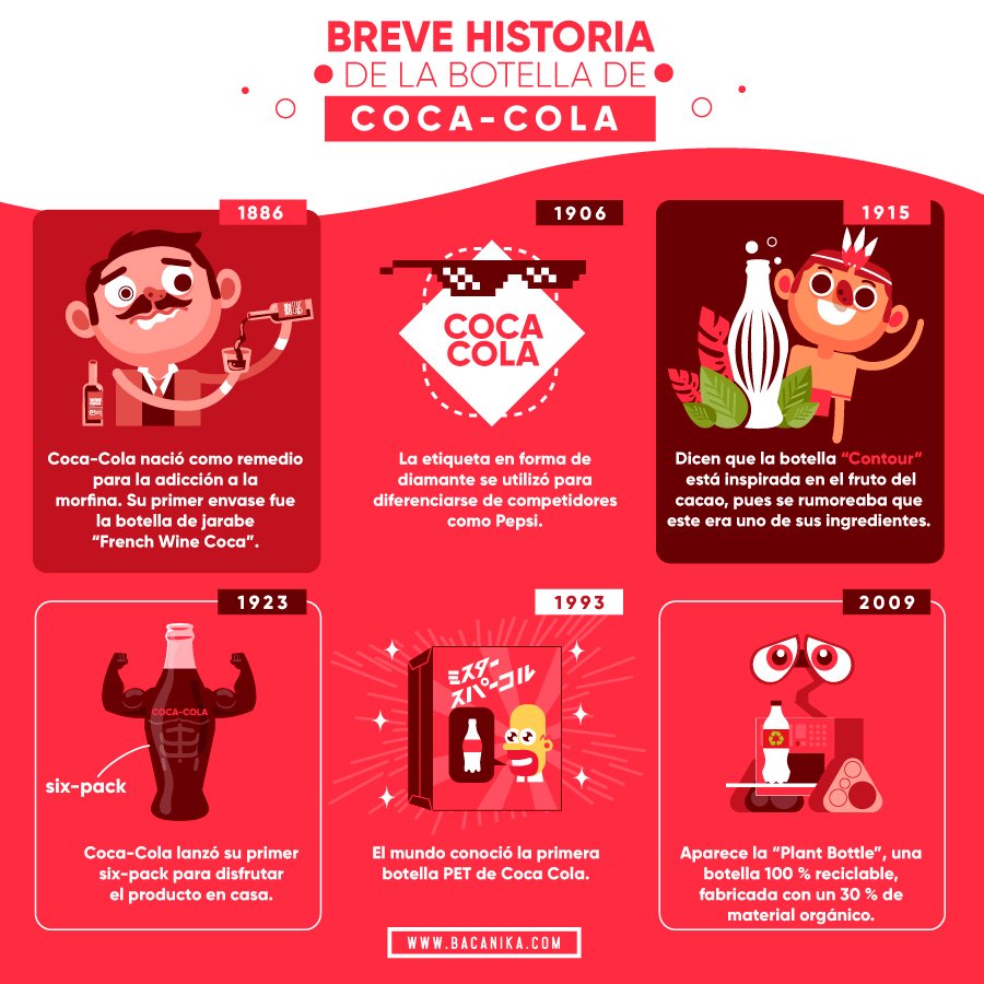 bacanika's tweet photo. Cuando se tome una @CocaCola , recuerde esta pequeña historia: https://t.co/MqIXKRunfG