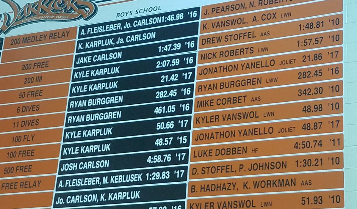pfldswimming's tweet photo. Congrats to @r_jnetzel on breaking both the 200 free and 500 free pool records tonight at Lincoln-way West. #GoPlainfield https://t.co/AH6Exkca2F