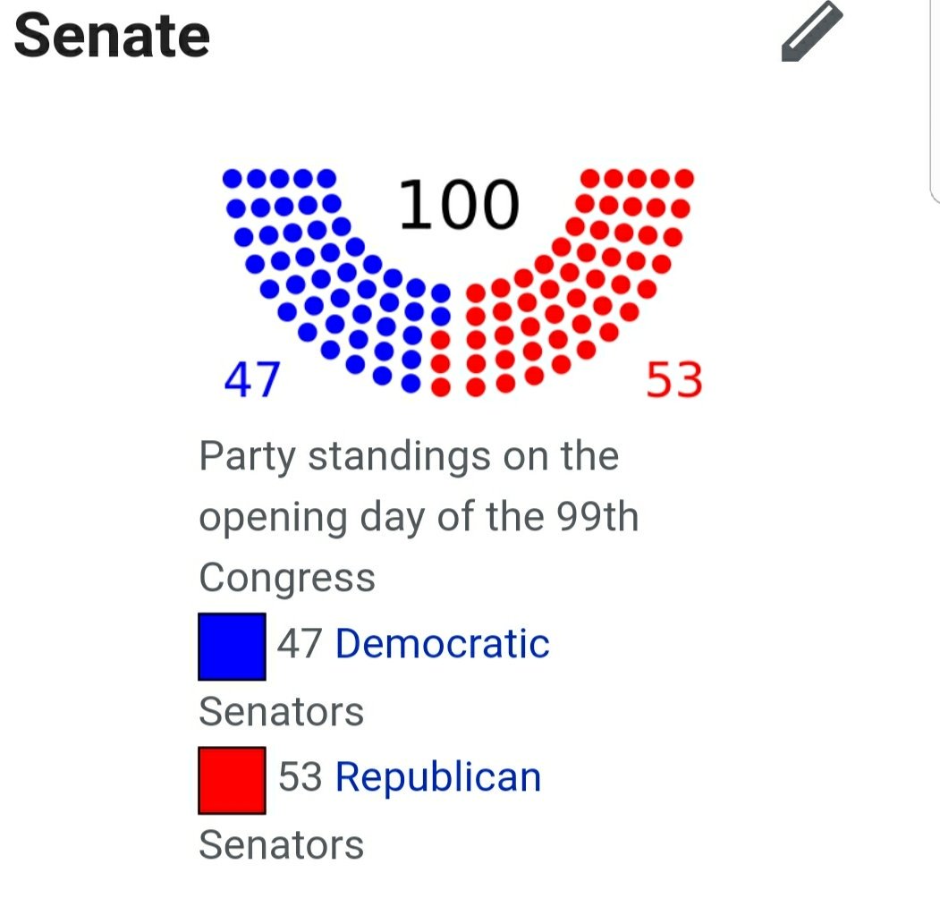 33. Appointed Scalia. Guess who didn't have a filibuster -proof majority? Why did the senate confirm him with 98-0? #VichyDems collaborate...