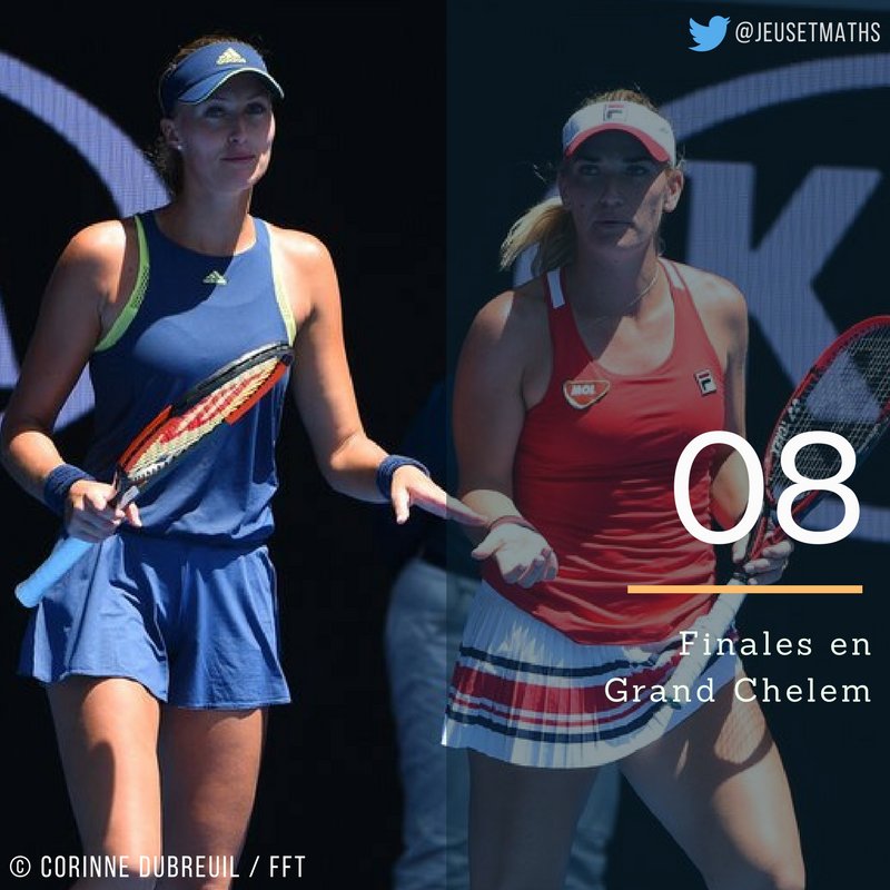 8. Aux côtés de <a href="/TimeaBabos/">TimeaBabos</a>, <a href="/KikiMladenovic/">Kristina Mladenovic</a> s'est qualifiée pour la 8ème finale de sa carrière en double en Grand Chelem (dames et mixte confondus), la 3ème à l'<a href="/AustralianOpen/">#AusOpen</a>.