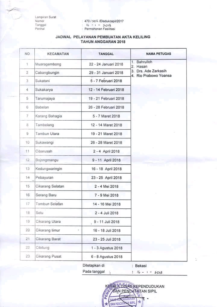 Jadwal Pembuatan Akta Kelahiran Keliling di 23 Kecamatan di Kabupaten Bekasi sesuai Surat Edaran Nomor: 470/302/Disdukcapil/2018 per tanggal 16 Januari 2018.