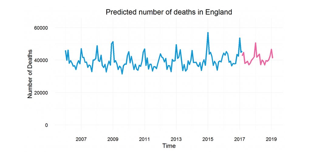 Gavurin's tweet image. #DeathData. A closer look at England&apos;s case: bit.ly/2GdBs0X