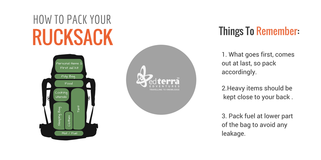 EdTerra's tweet photo. Find out how to pack a #Rucksack for your #journey.

Follow #EdTerra feeds to get to know about more #facts related to trekking and #adventure camps.

#TravelwithEdterra
#AdventureCamps
#LearnwithEdTerra
#mountains #trek 
#Camping #explore https://t.co/hnlSQboQZH